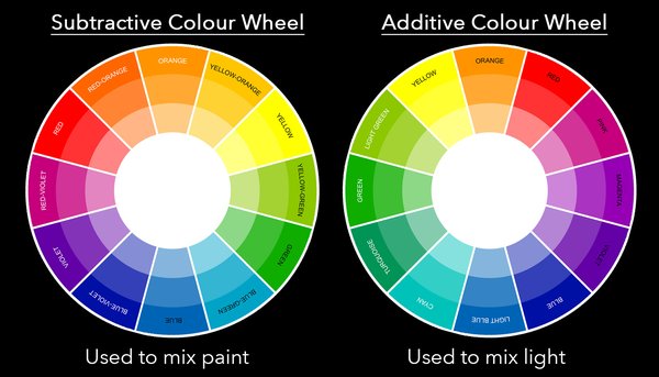 Color  Spaces